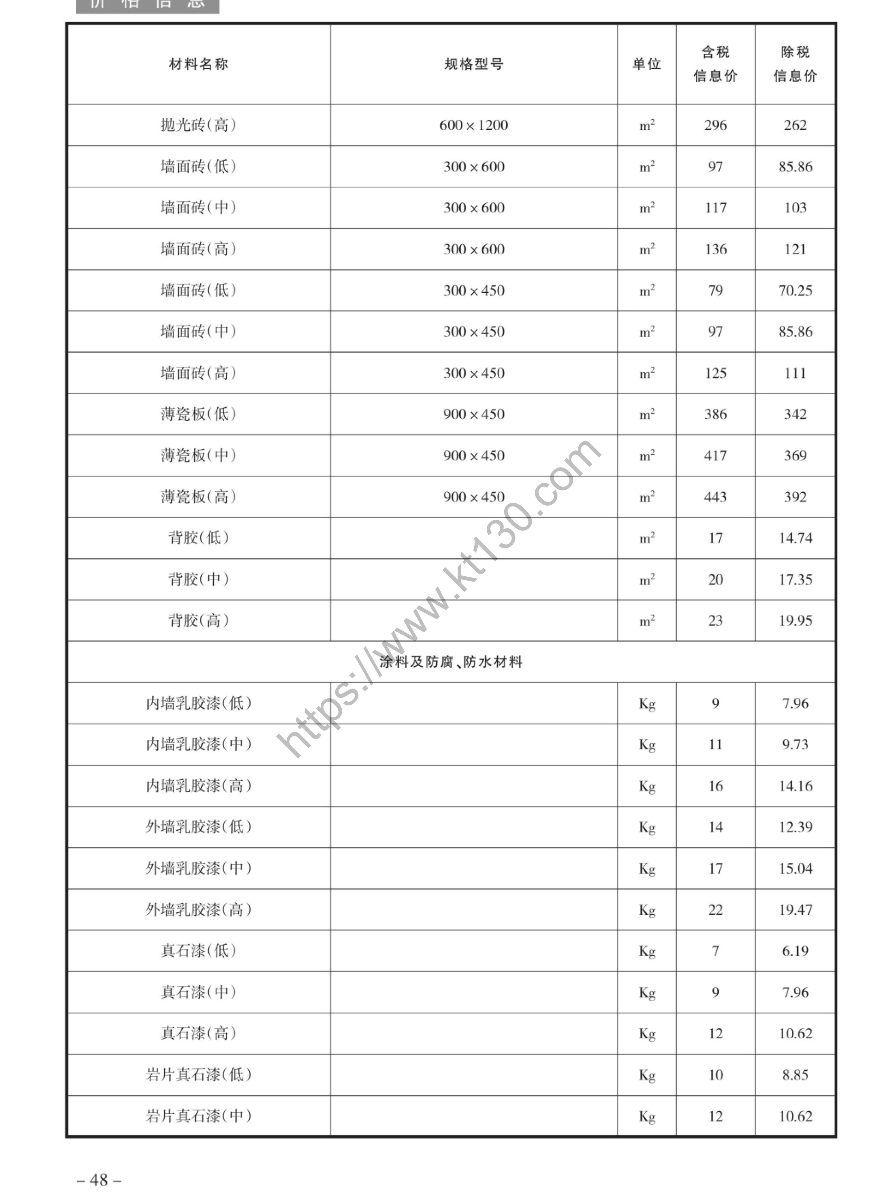 绍兴市2022年3月建材市场信息价_陶瓷玻璃_31786